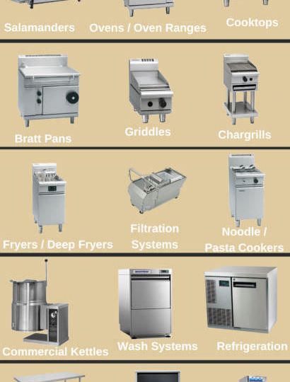 Commercial Kitchen Equipment Infographic