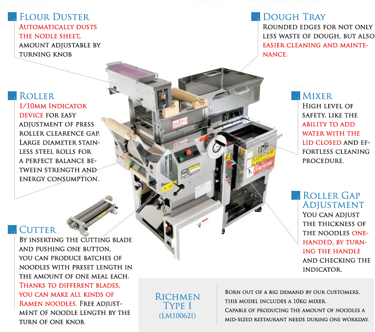 Yamato Ramen Noodle Machine YLS0821 1b Yamato Ramen Noodle Machine YLS0821 1b