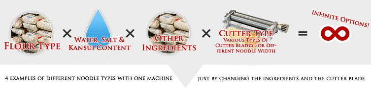 Yamato Ramen Noodle Machine YLS0821 -3 Yamato Ramen Noodle Machine YLS0821 -3