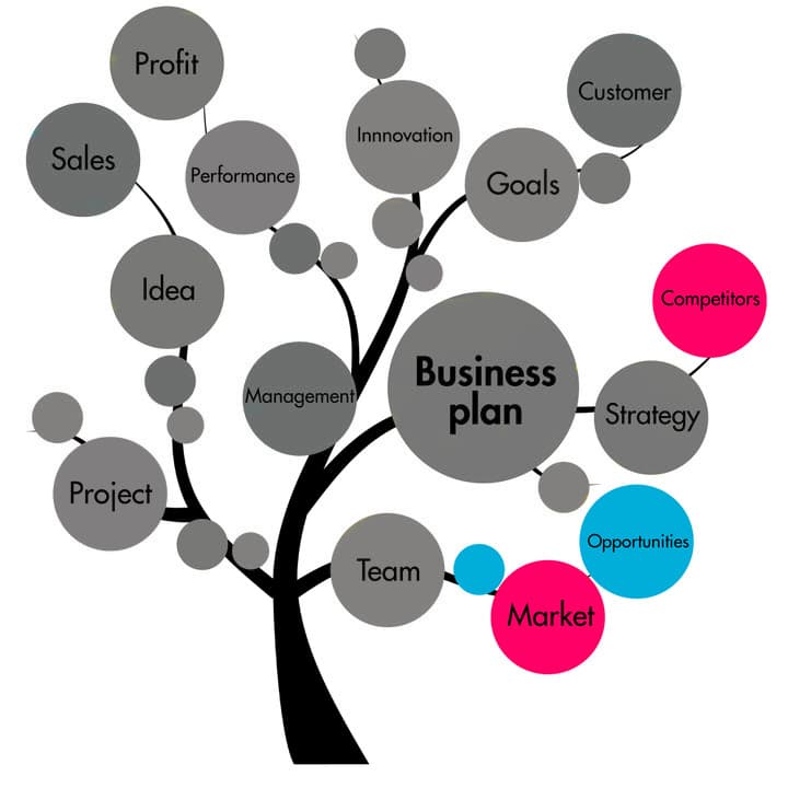 Bakery Marketing Plan